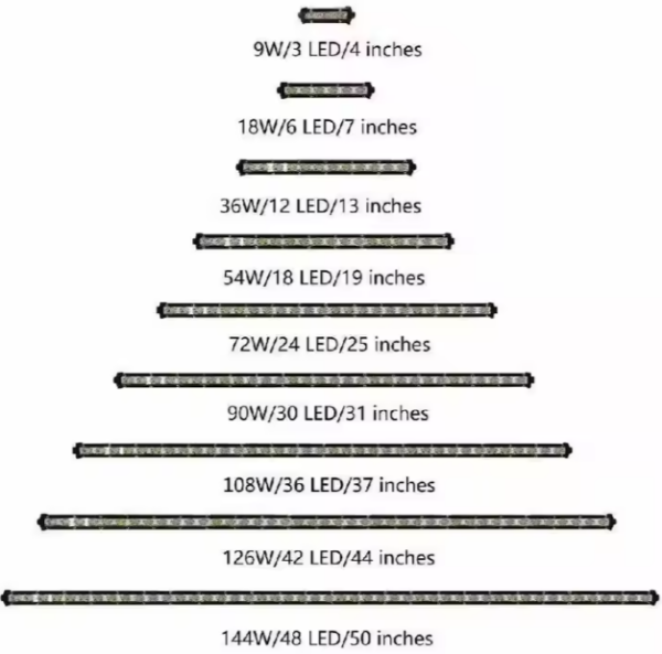 24LED 25INCH WHITE SLIM BAR (72W) - Image 8