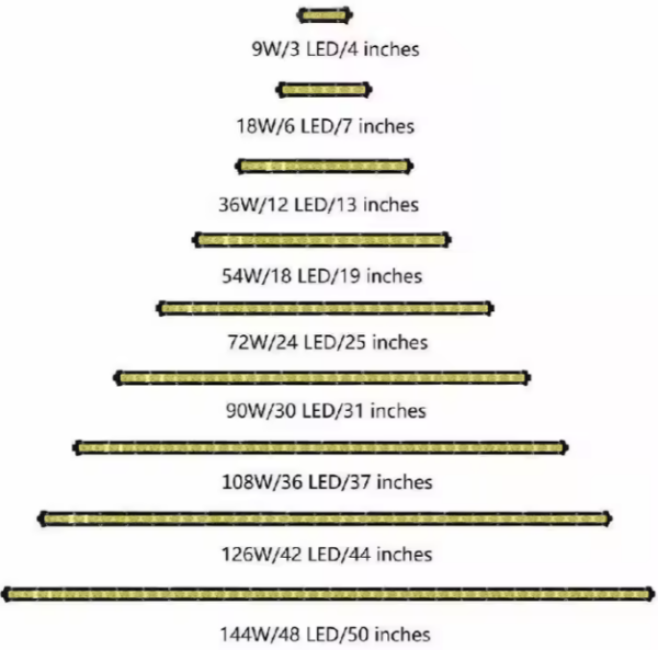 36LED 37INCH YELLOW SLIM BAR (108W) - Image 7